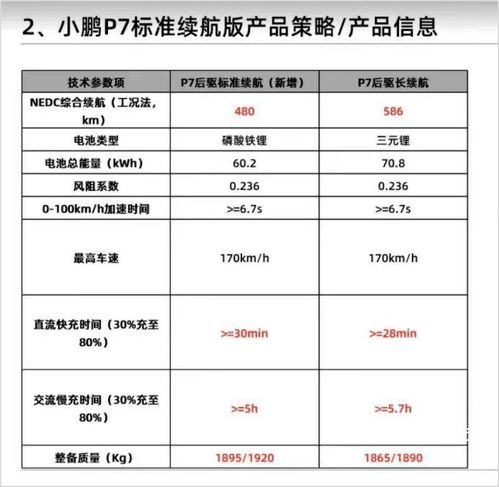 智能駕馭新篇章 小鵬P7磷酸鐵鋰版3月3日發(fā)布，售價(jià)或更低，引領(lǐng)網(wǎng)絡(luò)與信息安全軟件開發(fā)新機(jī)遇