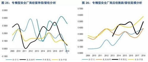 互聯(lián)網(wǎng)浪潮下的三大核心驅(qū)動力 云計(jì)算、網(wǎng)絡(luò)與信息安全及軟件開發(fā)
