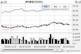 云計(jì)算概念逆勢發(fā)飆，深度挖掘網(wǎng)絡(luò)與信息安全軟件開發(fā)領(lǐng)域的低估大牛股