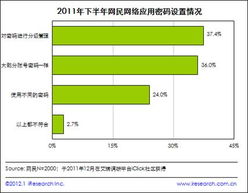 2011下半年個人網(wǎng)絡(luò)安全報(bào)告解讀 網(wǎng)絡(luò)與信息安全軟件開發(fā)趨勢與挑戰(zhàn)
