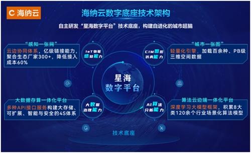打造應(yīng)急感知一張網(wǎng) 海納云技術(shù)場景深度融合讓城市更安全