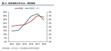 上海機場免稅租金高增長，國際樞紐價值與廣告代理業務齊頭并進